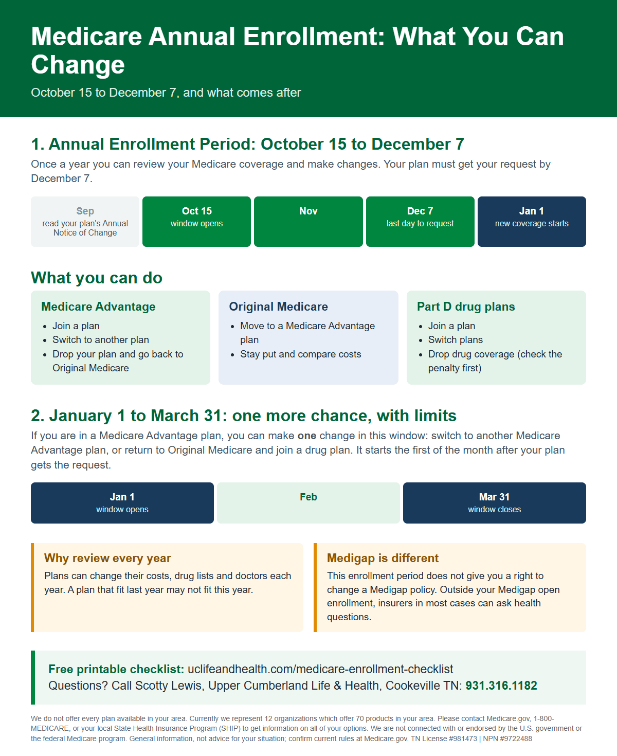 Medicare Annual Enrollment Period guide: October 15 to December 7, what you can change with Medicare Advantage, Original Medicare and Part D drug plans, and the January 1 to March 31 Medicare Advantage open enrollment